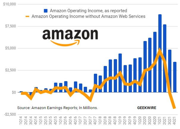 Amazon